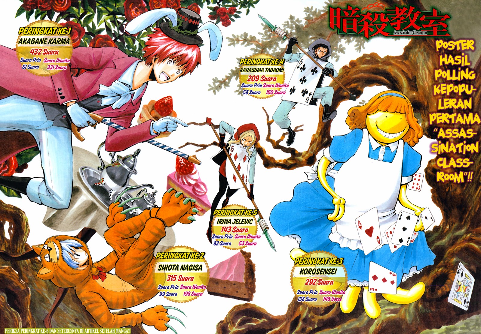 Panel 5