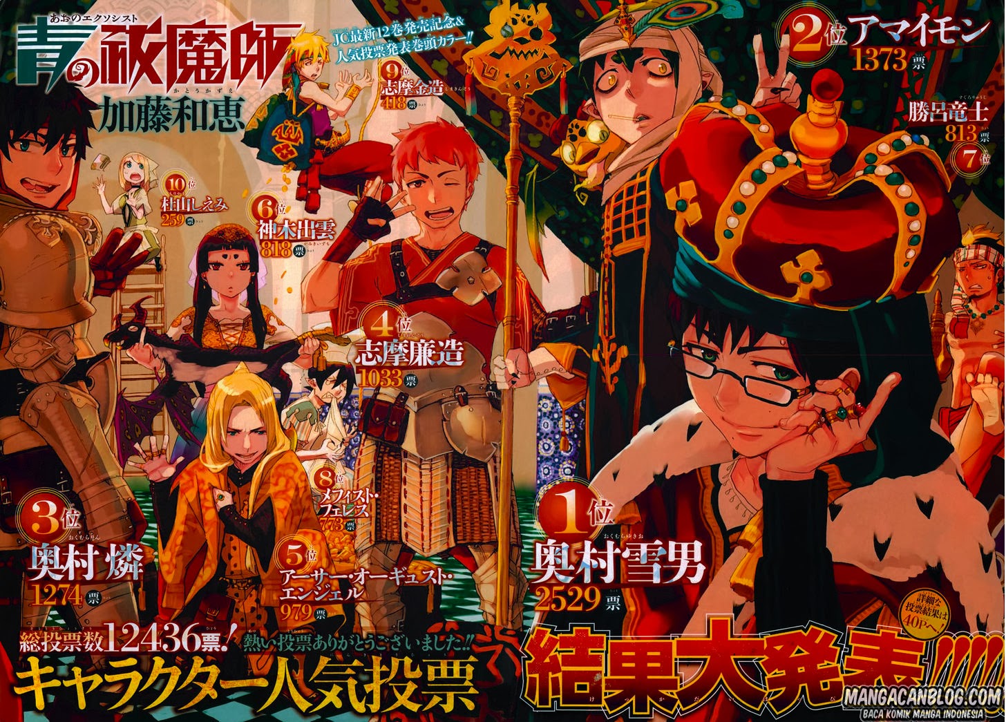 Panel 2